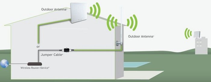 antena-wifi-de-largo-alcance-esquema